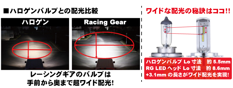 Racing Gear POWER LED HEAD Bulb